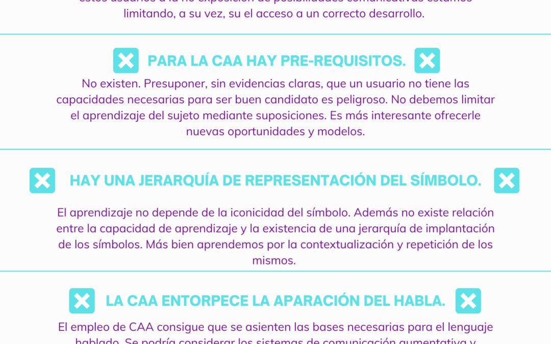 Comunicación aumentativa y alternativa