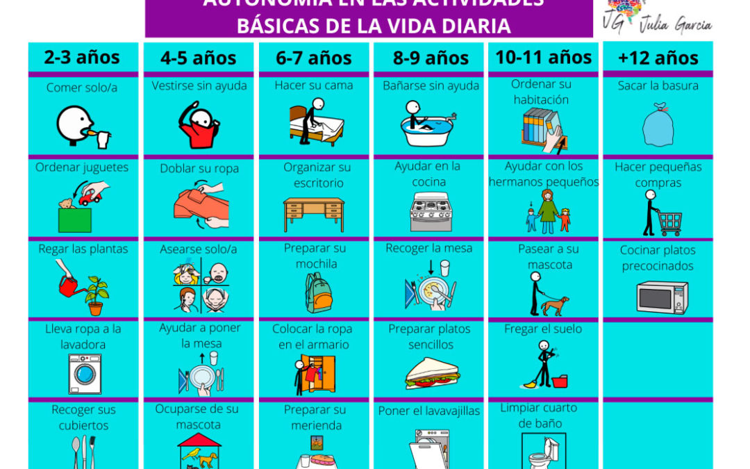 Actividades de la vida diaria básicas o AVDB