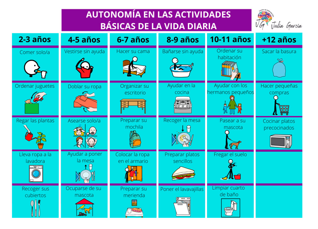 La Actividad Y La Vida Cotidiana Actividades De La Vida Diaria | My XXX ...