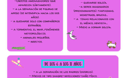 ¿Mi hijo/a tiene problemas emocionales? Miedos y Fobias