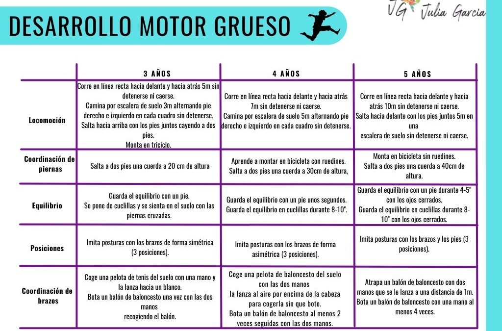 MOTRICIDAD GRUESA Y TERAPIA OCUPACIONAL